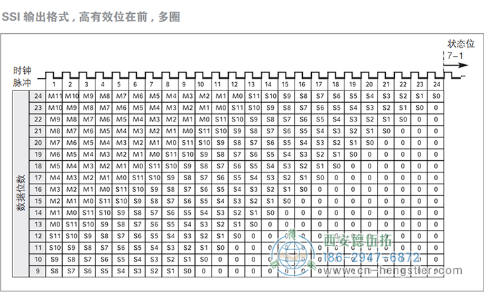 AC58-SSI-P標(biāo)準(zhǔn)光電絕對(duì)值型編碼器(SSI輸出格式，高有效位在前，多圈) 德國(guó)hengstler(亨士樂(lè))編碼器