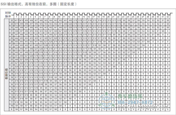 AC58-SSI-P標(biāo)準(zhǔn)光電絕對(duì)值型編碼器(SSI輸出格式，高有效位在前，多圈，固定長(zhǎng)度) 德國(guó)hengstler(亨士樂(lè))編碼器