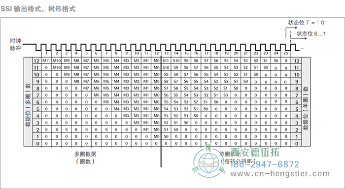 AC58-SSI-P標(biāo)準(zhǔn)光電絕對(duì)值型編碼器(SSI輸出格式，樹形格式) 德國(guó)hengstler(亨士樂(lè))編碼器