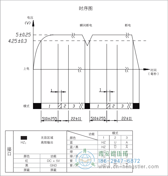 HC18空心軸電機(jī)反饋增量編碼器省線式輸出時序圖 德國hengstler(亨士樂)編碼器