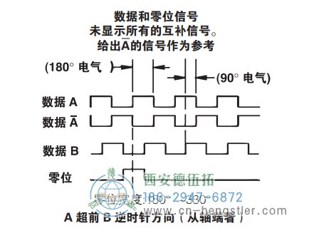 HD20重載光電增量編碼器信號(hào)格式 美國NorthStar(北極星)編碼器