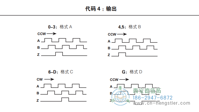 HR25標(biāo)準(zhǔn)光電增量編碼器外形及安裝尺寸(輸出) 美國Dynapar(丹納帕)編碼器