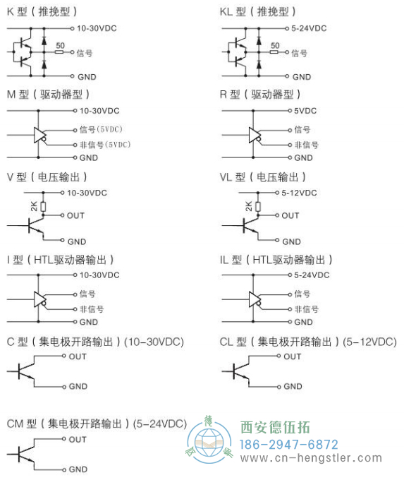 RI50輕載光電增量編碼器輸出電路說(shuō)明 德國(guó)hengstler(亨士樂(lè))編碼器