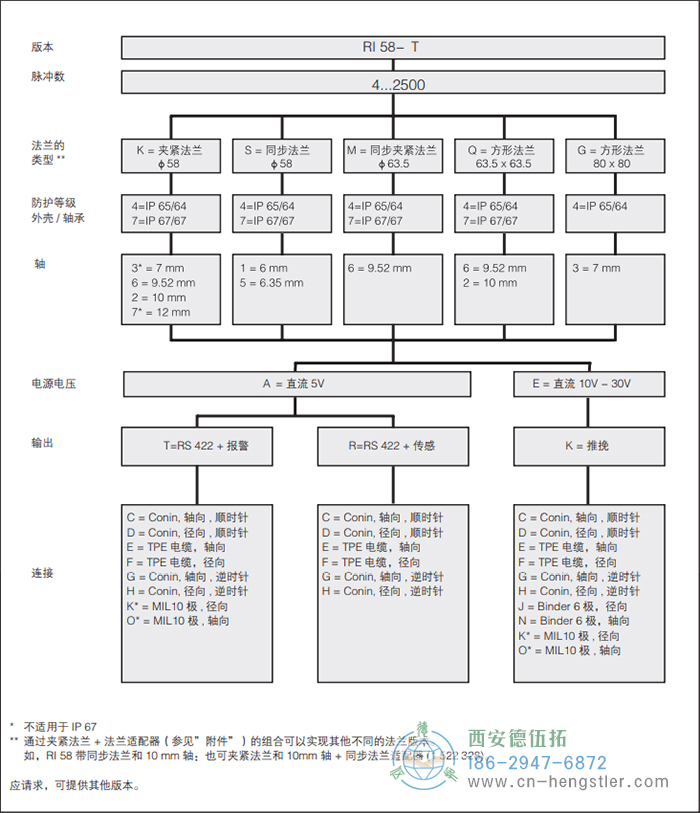 RI58-O/RI58-T標(biāo)準(zhǔn)實(shí)心軸光電增量編碼器外形及安裝尺寸(標(biāo)準(zhǔn)型 RI58-T) 德國hengstler(亨士樂)編碼器