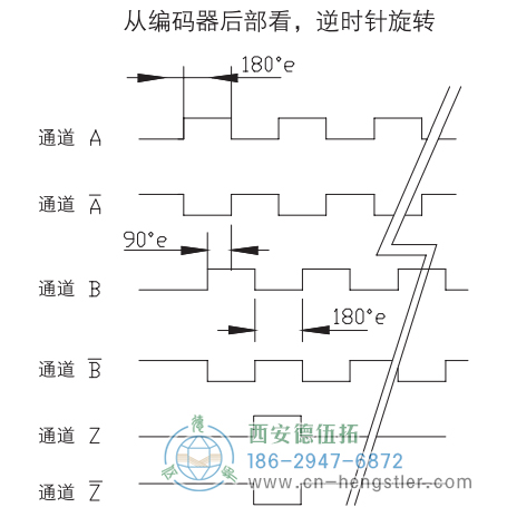 RI64空心軸標準光電增量編碼器信號格式 德國hengstler(亨士樂)編碼器