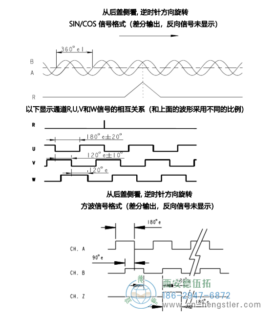 RS90大孔徑光電增量編碼器(輸出波形) 德國(guó)hengstler(亨士樂(lè))編碼器