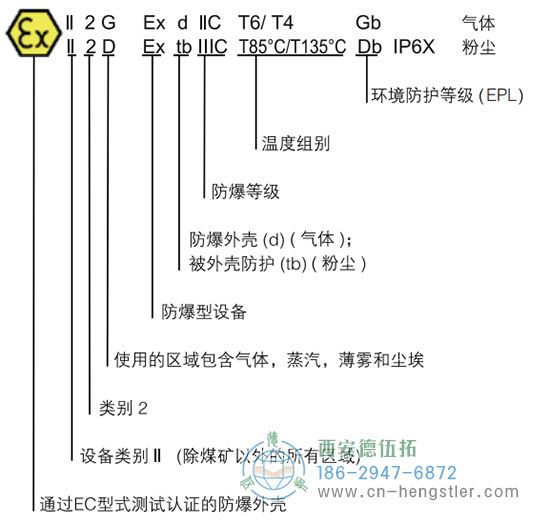 RX70TI/RX71TI工業(yè)防爆增量編碼器 - 德國(guó)hengstler(亨士樂(lè))編碼器