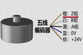 HENGSTLER編碼器接線要點解析 - 德國Hengstler(亨士樂)授權代理