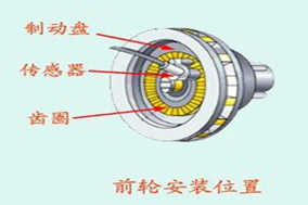 采用亨士樂增量式光電編碼器精確測(cè)量汽車輪速 - 德國(guó)Hengstler(亨士樂)授權(quán)代理